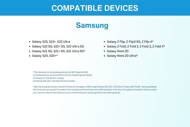 Malaysia eSIM (1 to 30 days. Up to 60GB of Data) - Data speed, caps, and what “3G after the limit” means for real trips