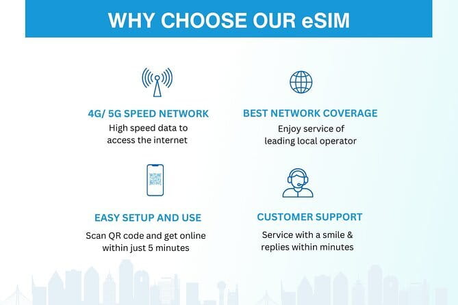 Malaysia eSIM (1 to 30 days. Up to 60GB of Data) - Customer service support when activation needs a nudge